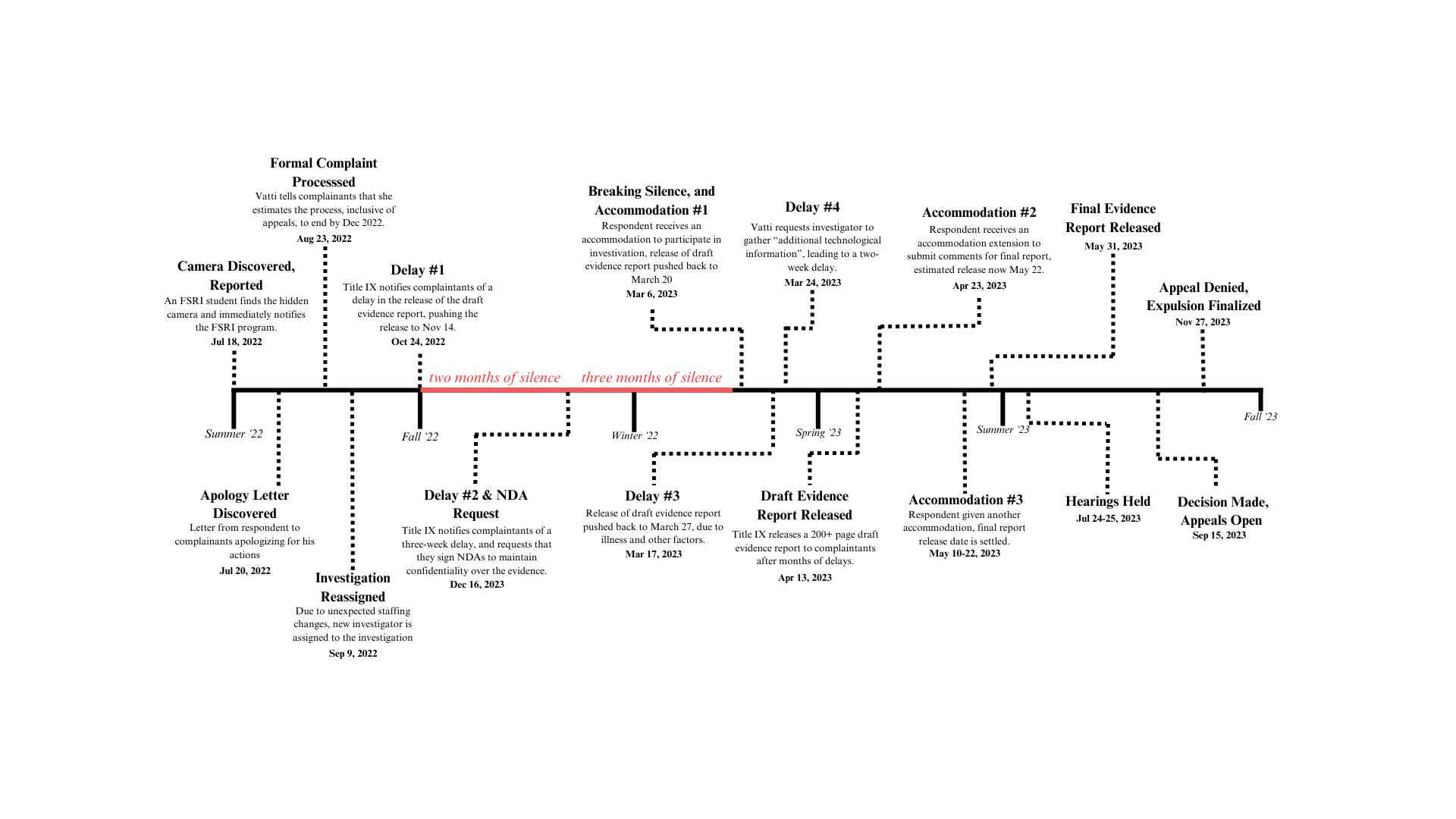 Title IX Milestones: A Dramatic Rise