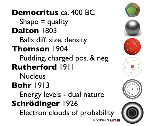 Democritus The Atomic Visionary Whispering Through Caltech s Labs 